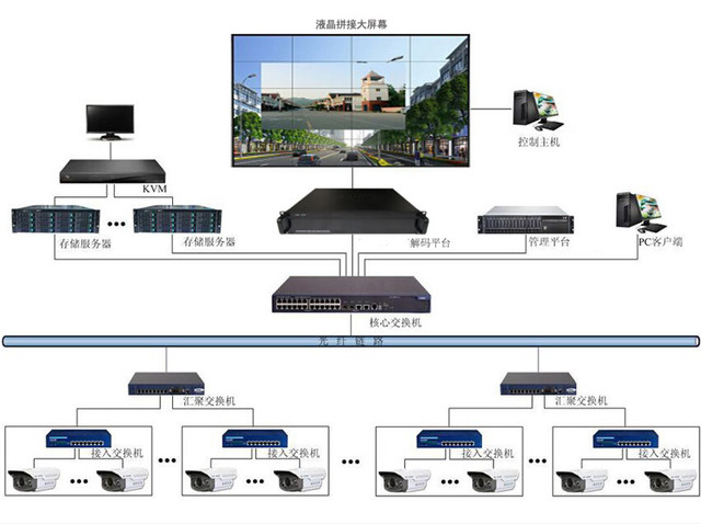 監控安防系統用液晶拼接墻解決方案 監控安防系統用液晶拼接墻解決方案